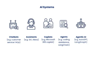 evolution of agentic AI
