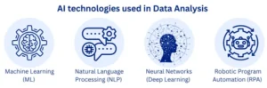 Data Analytics in AI