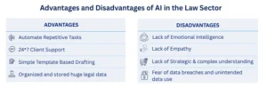 Pros and Cons of AI in Law