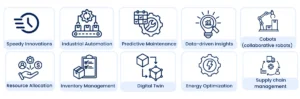 Gen AI in Manufacturing