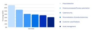 AI in Finance Graph