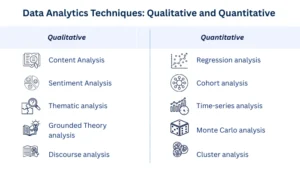 Data Analytics Techniques