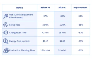 Generative AI metrics