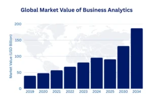 Business Analytics stats.