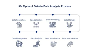 Data in Data Analysis Process