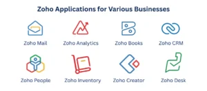 zoho for every business