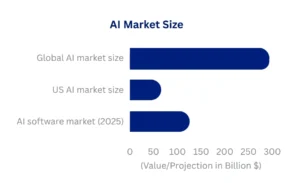 AI Market Size