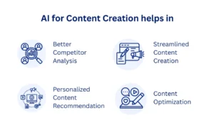 AI in content creation helps
