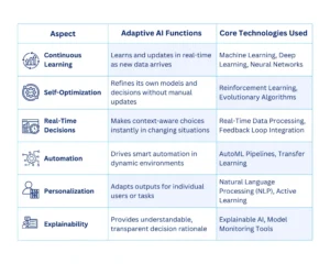 Adaptive AI features