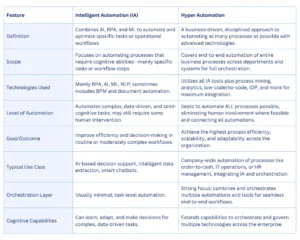 features of IA and HA
