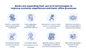 AI in financial services 