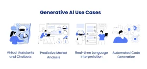 Generative Al Cases 