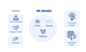ML Model
