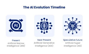 Al Evolution