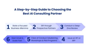 Guide to choose AI Consultant