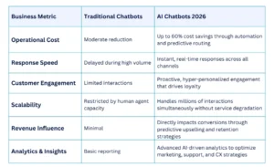 AI Chatbots Benefits & Impact