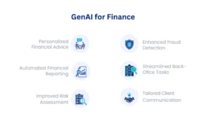 GenAI for Finance