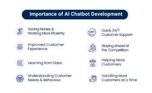 Importance of Al Chatbot Development