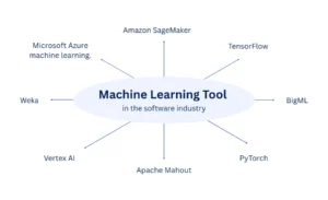 Tools for Machine Learning
