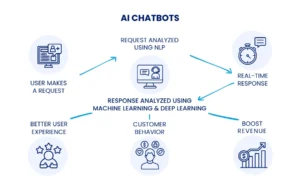 AI CHATBOTS