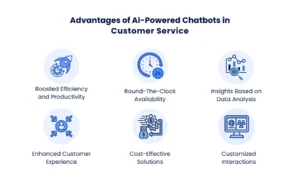 Advantages of Chatbots in Customer Service