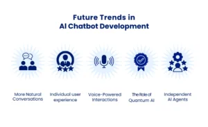 Trends in Al Chatbot Development 