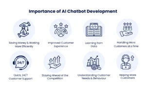 Importance of Al Chatbot Development
