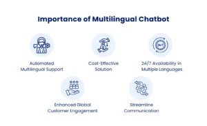 Importance of Multilingual Chatbot