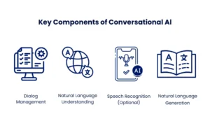 Conversational AI chatbot development service 