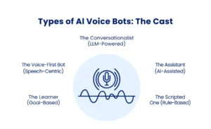 Types of Al Voice Bots