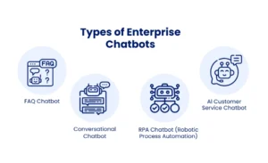 Types of Enterprise Chatbots