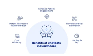 Benefits of Chatbots in Healthcare