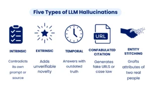 Types of LLM Hallucinations