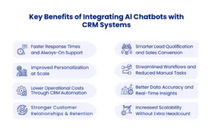 Benefits of Integrating Al Chatbots with CRM