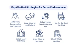Key Chatbot Strategies