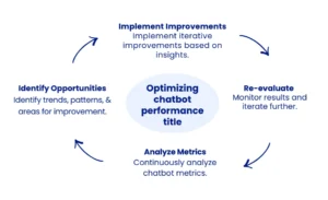 Optimizing chatbot performance