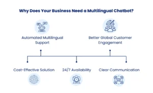 Benefits of using Multilingual Chatbot