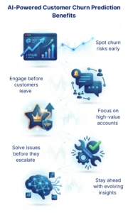 Customer Churn Prediction Benefits