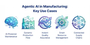 Key use of Agentic AI in Manufacturing
