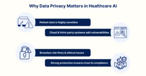 Role of AI in Healthcare 