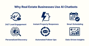 Chatbot for real estate agents 