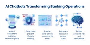 Banking AI Chatbots Benefits