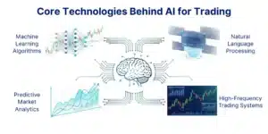 Technologies Behind AI for Trading