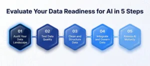 Evaluate Your Data Readiness for AI