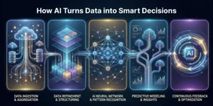 AI Turns Data into Smart Decisions
