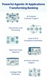 Agentic AI Applications Transforming Banking