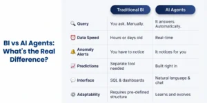 BI vs AI Agents Comparison