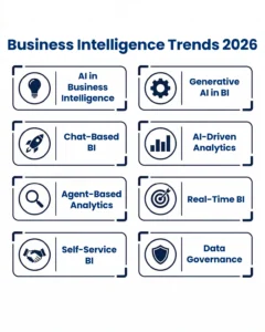 BI trends 2026 