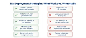 LLM Deployment Strategies