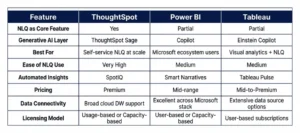 ThoughtSpot vs Power BI vs Tableau 